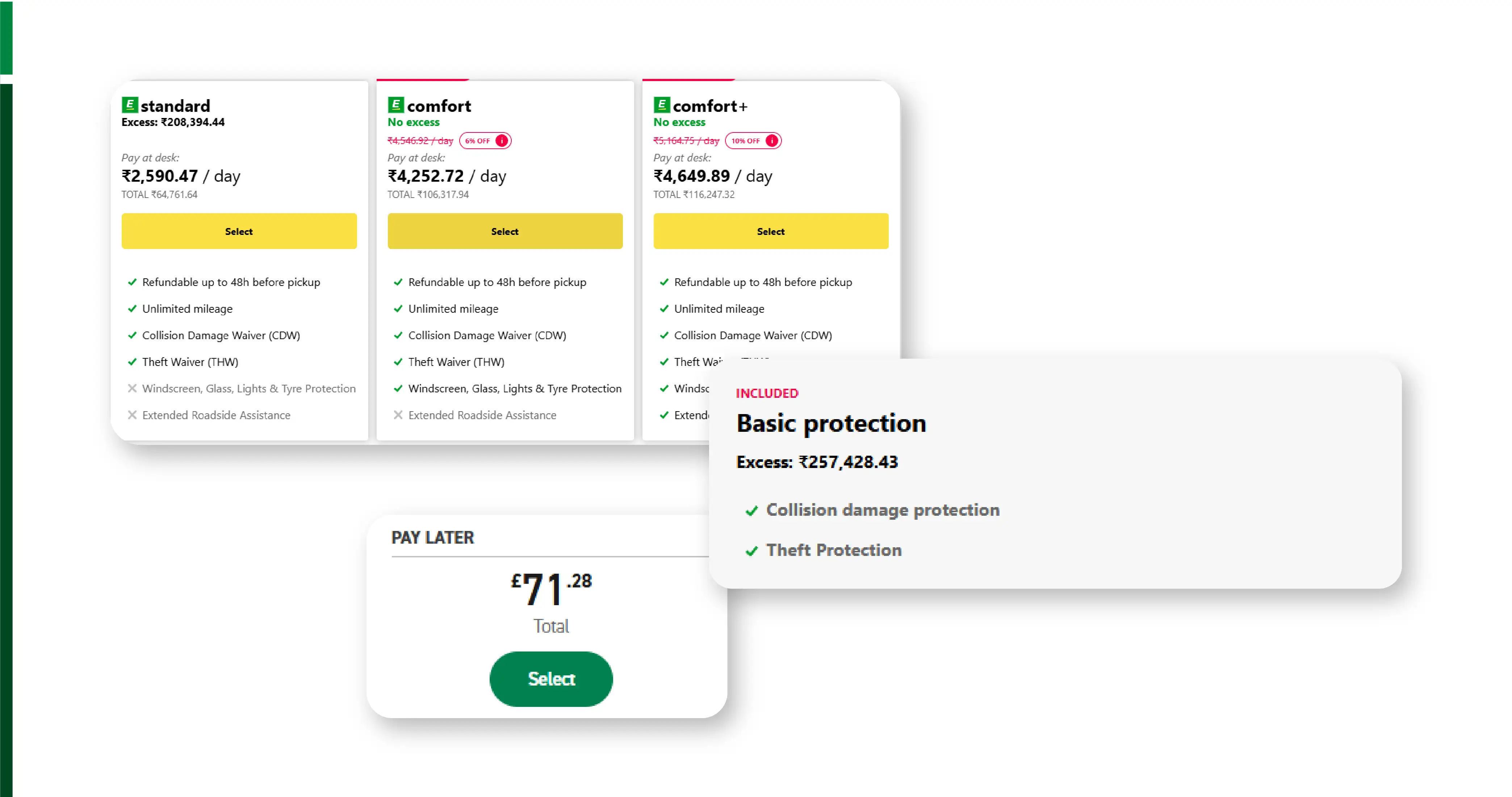 Challenges in the Travel Industry